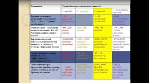 Вебинар: «О полезности питьевой воды»