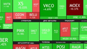 10 июля ► Рост инфляции в 11 раз / Чудеса на рынке / Про дивиденды / Новости ► ЧТО С АКЦИЯМИ СЕГОДНЯ