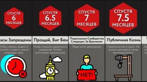 Если Бы Все Знали Дату Своей Смерти