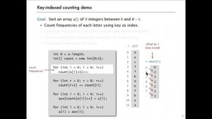 02. Key-indexed Counting