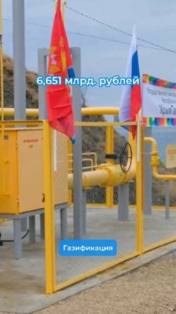 Крым. Инвестиции.