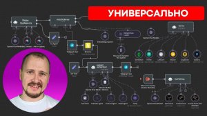Создал ИДЕАЛЬНУЮ СИСТЕМУ трейдинга для новичка в 2025 (1)