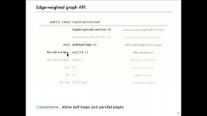 03. Edge-weighted Graph Api
