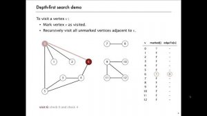 03. Depth-first Search