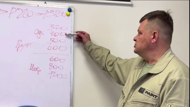 Градация абразивов для грунтов на что влияет зерно и связка