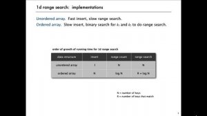 01. Range Search-1