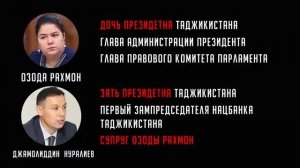 Как Таджикский Диктатор-Миллиардер ПОГУБИЛ свою страну ЭМОМАЛИ РАХМОН [get-save.com]