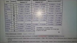 Как узнать свой знак зодиака