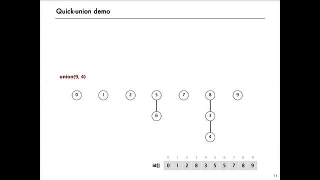 03. Quick Union