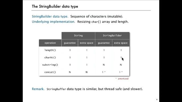 01. Strings In Java