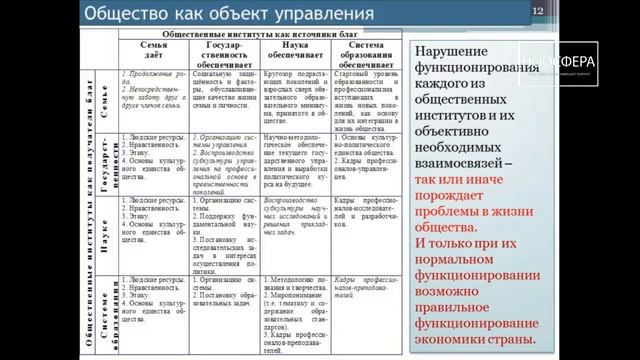 04 Величко М.В. (2018.10.21) - Биосферно-социально-экономическая система как объект управления