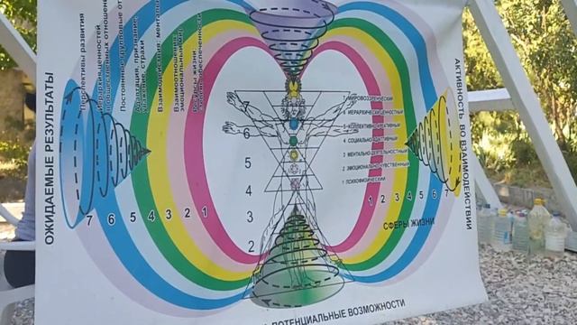 Сонастройка на Поток жизни 12.07.2025г.