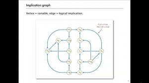 01. Introduction To Digraphs