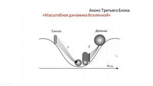 Азбука МГ. Шаг 8. В чём практическая польза знания М-подобия