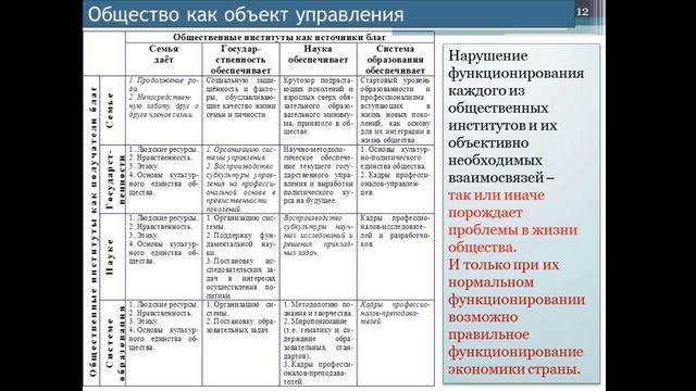 08 Величко М.В. (2019.01.27) - Биосферно-социально-экономическая система как объект управления
