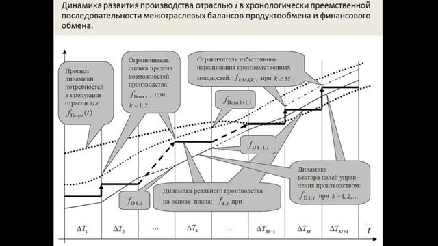 18 Величко М.В. (2019.10.13) - Биосферно-социально-экономическая система как объект управления