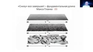 Азбука Масштабной Гармонии. Введение