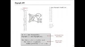 02. Digraph Api