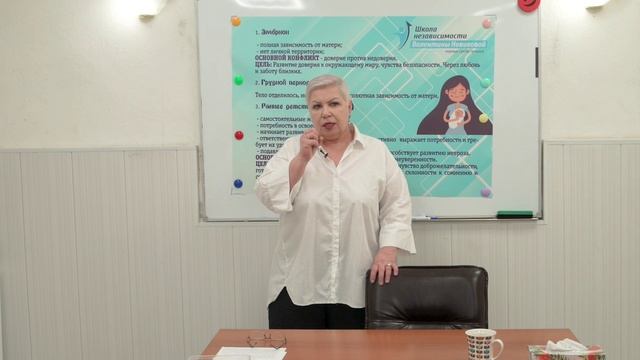 Возрастная периодизация 1 часть Валентина Новикова