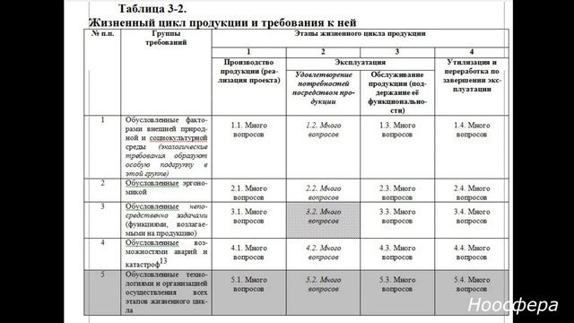 20 Величко М.В. (2019.12.15) - Биосферно-социально-экономическая система как объект управления