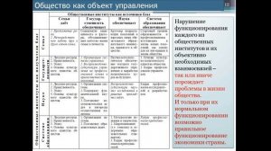 05 Величко М.В. (2018.11.18) - Биосферно-социально-экономическая система как объект управления