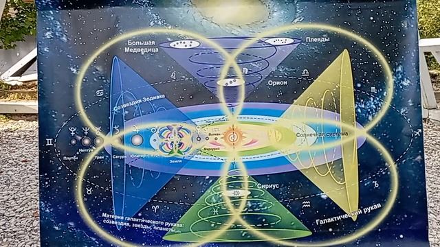 СОНАСТРОЙКА на энергопоток Духа нового дня июля, на Программу Водолея-Урана-Земли-Человечества. 2.07