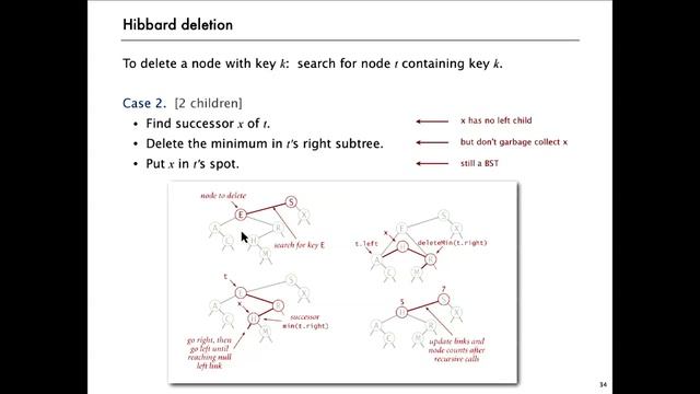 06. Deletion In Bsts