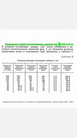Длина колонковых труб в футах
