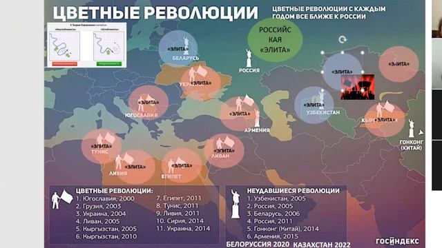 03_2 Государственный переворот и революция как мероприятия смены надсмотрщиков Механизм Ч.3_2