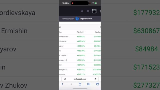 Торговые роботы Форекс: как они работают с индикаторами? #forex #trading #пассивныйдоход #stra