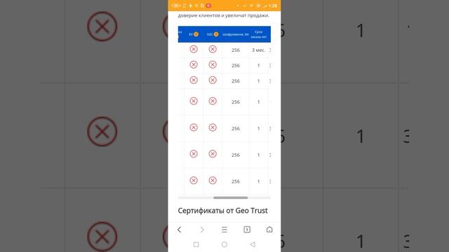 Купить SSL сертификат