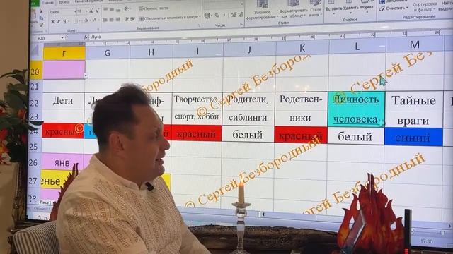 Встречаем УРАН в Близнецах_ ритуал на 7 лет!