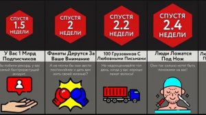 Если Вы Станете Невероятно Привлекательным