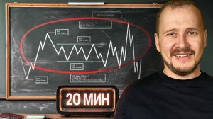 Эта СИСТЕМА на 20 минут в день позволит тебе ЖИТЬ с ТРЕЙДИНГА!