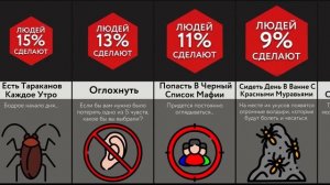 Накажешь Себя за 1 Млн $ !