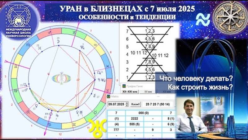 УРАН в БЛИЗНЕЦАХ с 7 июля 2025. ОСОБЕННОСТИ и ТЕНДЕНЦИИ. Как строить жизнь челрвеку