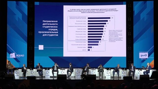 Имидж и образ строителя для молодежи