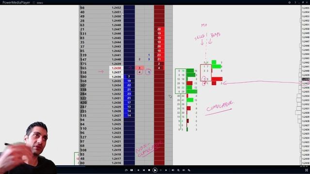 3.5 The Footprint - Further Footprint Example