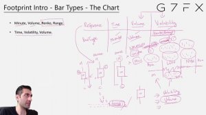 3.6 The Footprint - Time Vs Non Time Based Charts-1
