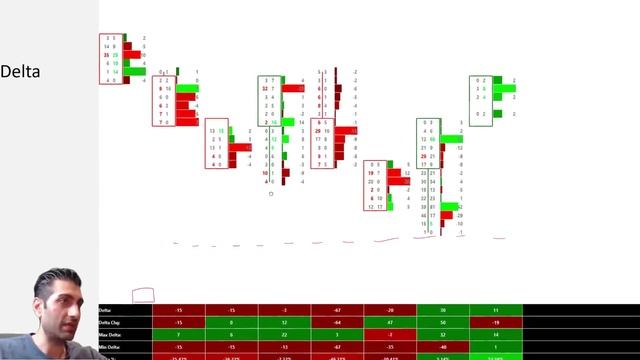 3.7 The Footprint - Understanding Delta Stats-1