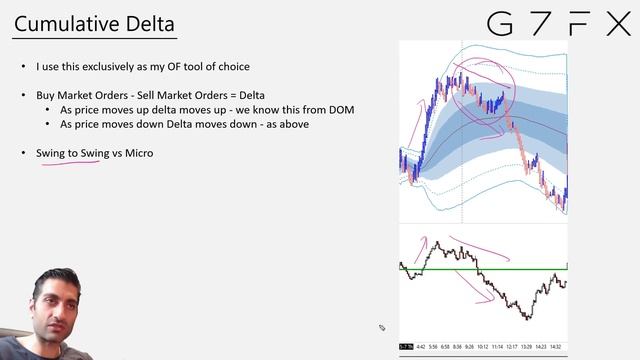 3.1 Cumulative Delta-1