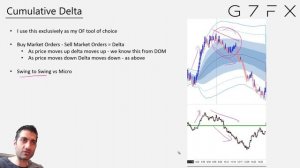 3.1 Cumulative Delta-1