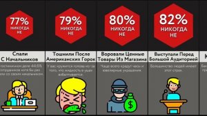 Я Никогда Не …