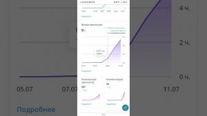 За неделю 500 просмотров ? Что вы творите?! Вы просто сигмы!!!