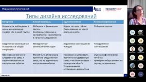 Медицинская статистика. Лекция 1
