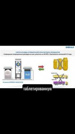 Чем больше бассейн тем быстрее окупаемость систем диафрагменного электролиза.