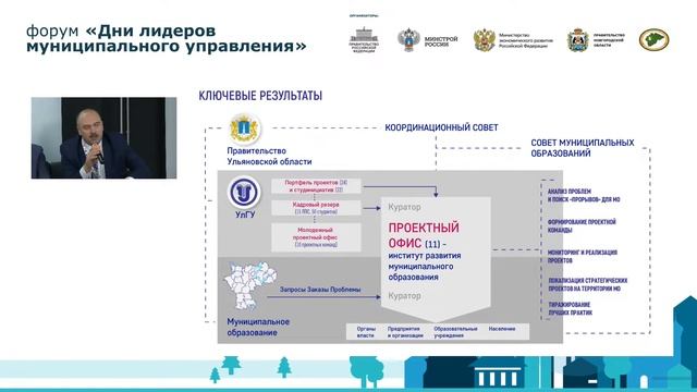 Включение университетов в решение актуальных задач развития муниципалитетов