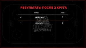 БУЛЛИТЫ КЛЮШКАМИ ДЛЯ ХОККЕЯ С МЯЧОМ на 10 000 РУБЛЕЙ