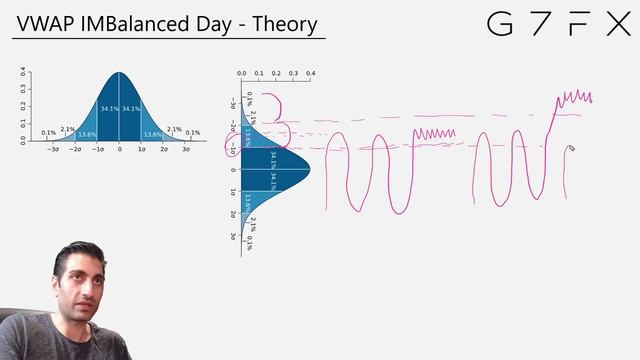 2.2 Vwap Practical - Part 1-1
