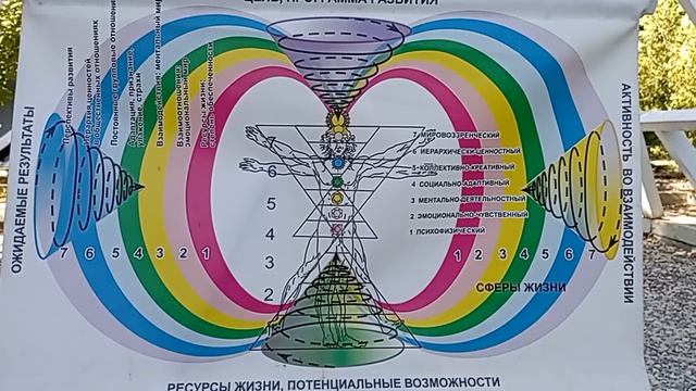 СОНАСТРОЙКА на энергопоток Духа нового дня июля, на Программу Водолея-Урана-Земли-Человечества.12.07